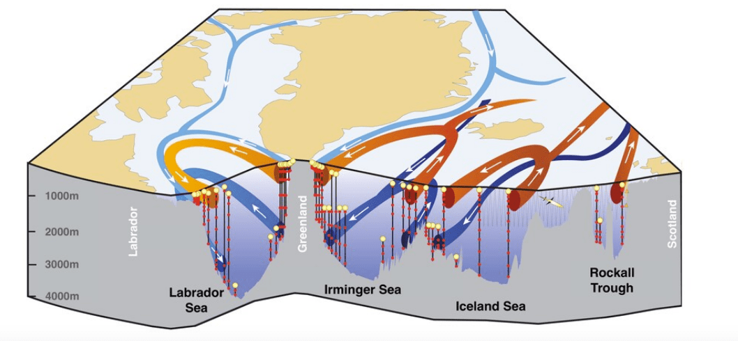 A surprising new picture of ocean circulation could have major consequences for climate science